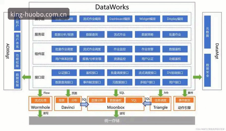 火博体育全站中国区官网登录通道深度解析：从数据同步到实战验证的完整链路